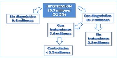 DIAGRAMA-HIPERTENCION-2