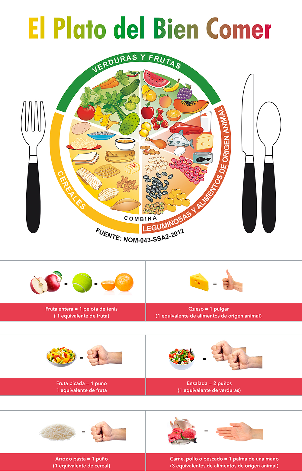 CONOZCA EL PLATO DEL BUEN COMER - Centro de Investigación en Alimentación y  Desarrollo (CIAD)